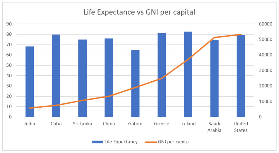 blog - life expectancy